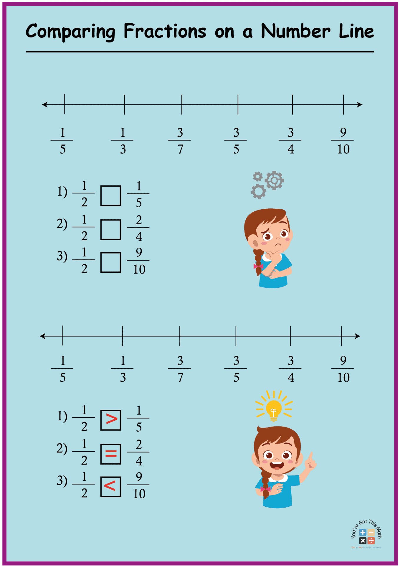 12 Free Comparing Fractions On A Number Line Worksheet Pages
