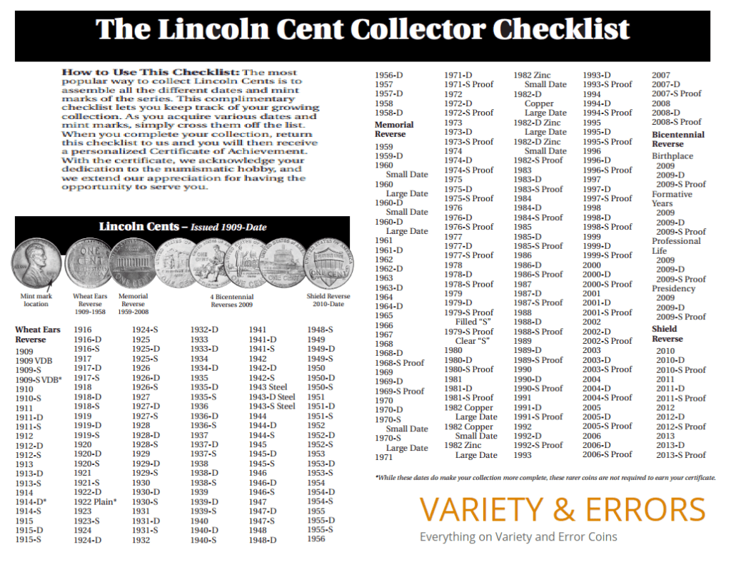 2024 Quarter Error List Ailyn Giuditta