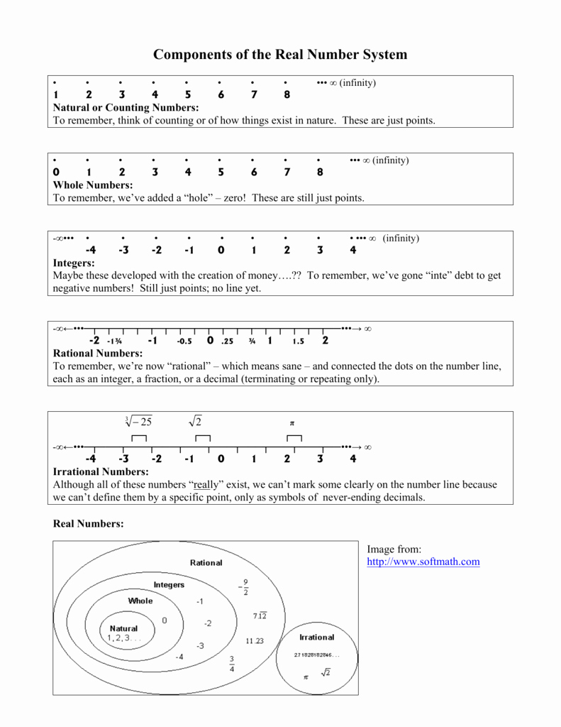 50 Classifying Real Numbers Worksheet Chessmuseum Template Library