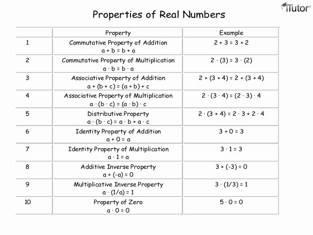 50 Properties Of Numbers Worksheet Chessmuseum Template Library