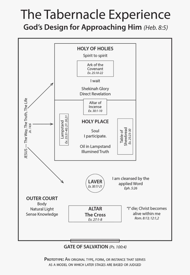 80 Printable Tabernacle Activity Pages