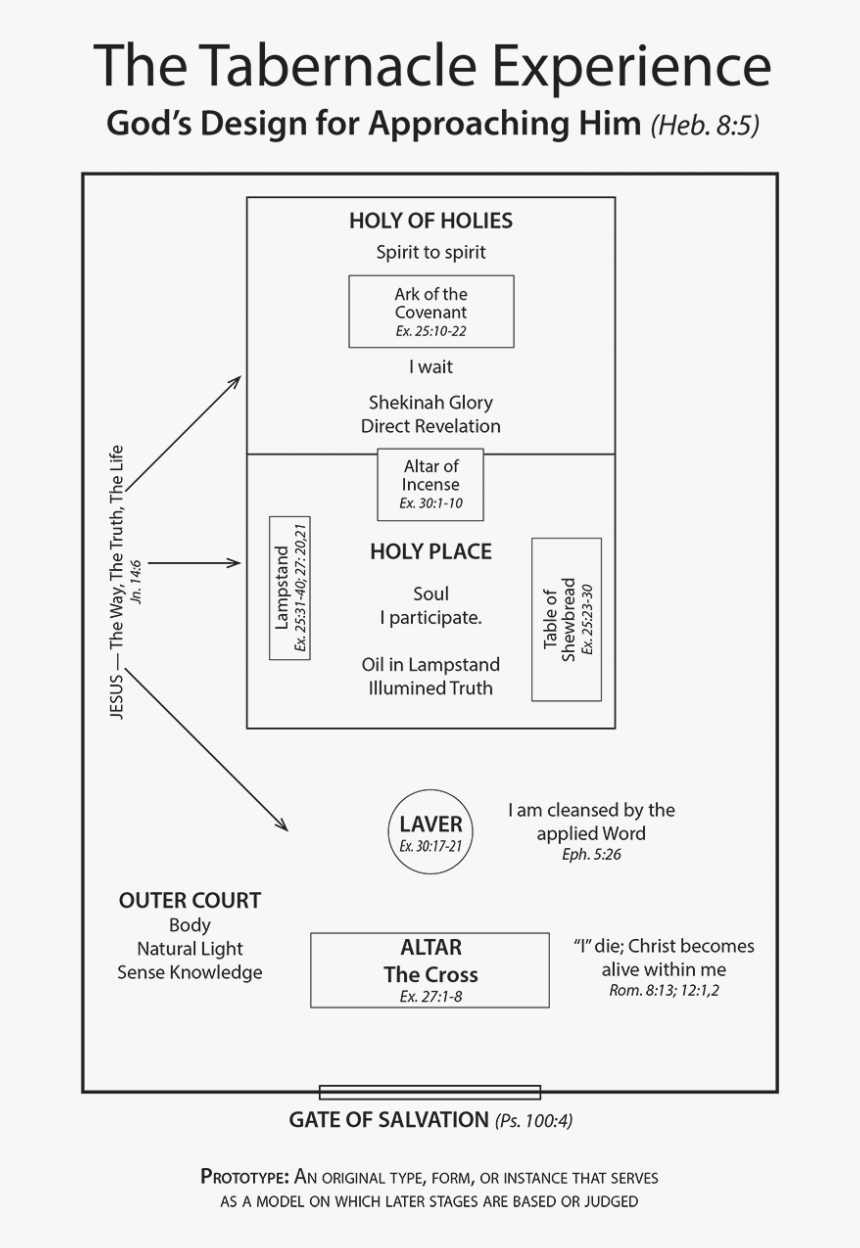 printable tabernacle activity pages