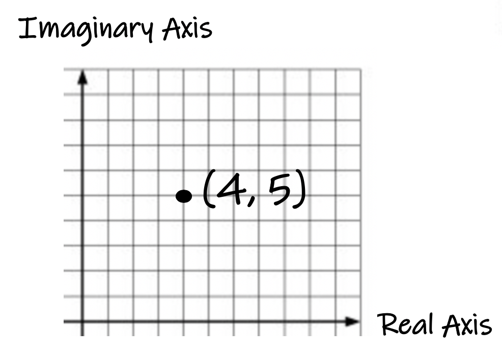 absolute value of complex numbers worksheet