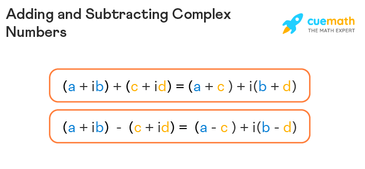 Adding And Subtracting Complex Numbers Definition Formulas 