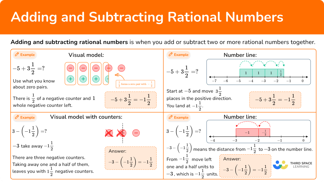 Adding And Subtracting Rational Numbers Complete Math Guide 