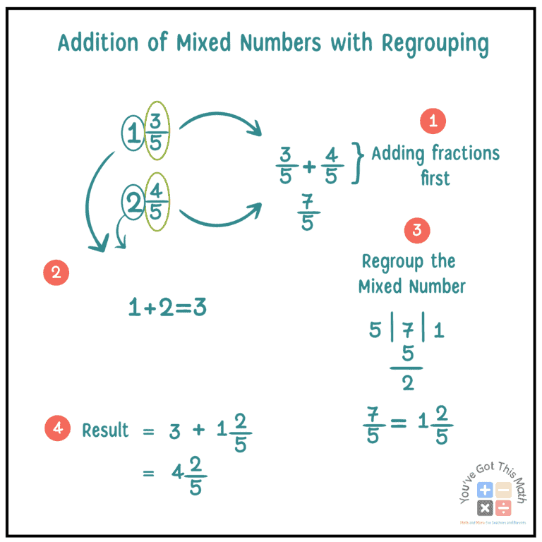 adding mixed numbers with regrouping worksheet