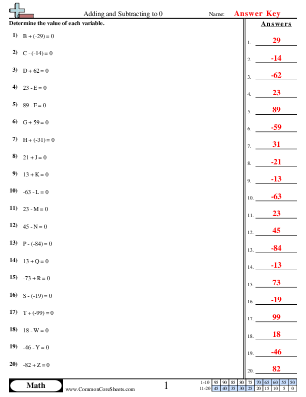 Adding Subtracting Worksheets Worksheets Library