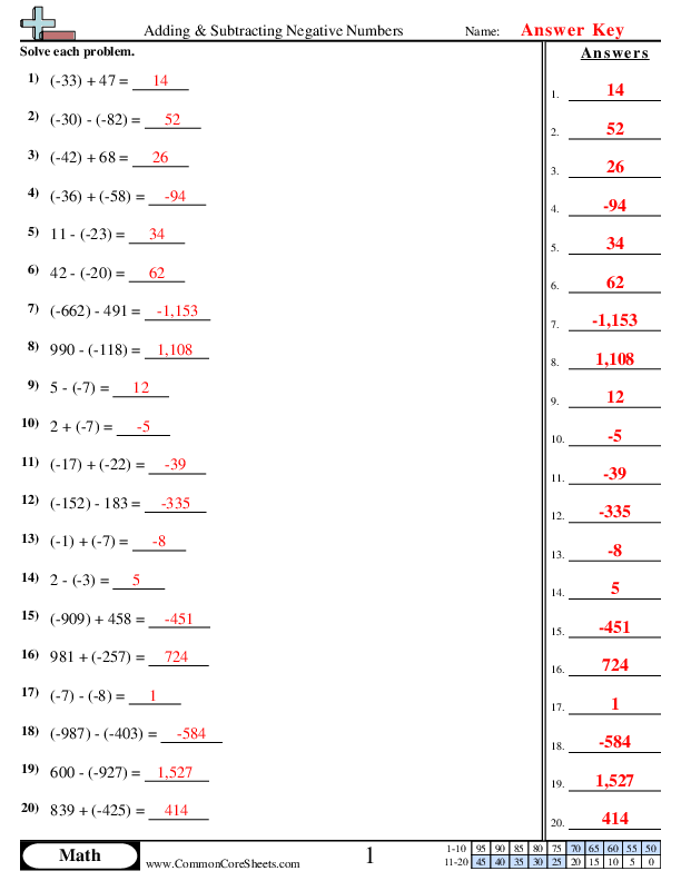Addition Of Integers Worksheets K5 Learning Worksheets Library