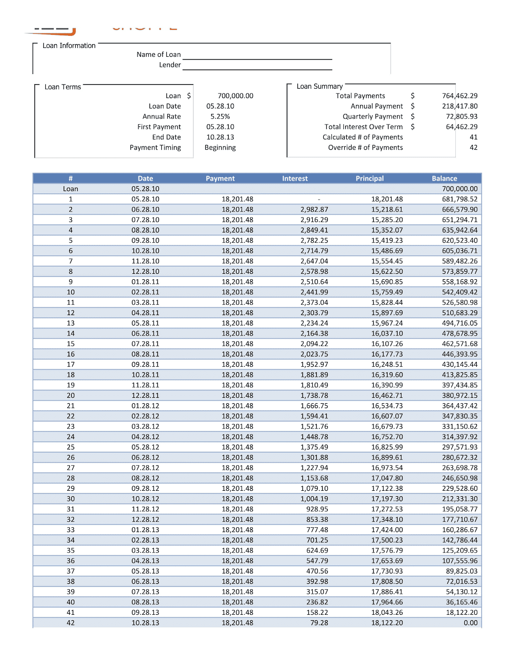 Amortization Car Loan Form Printable Printable Forms Free Online