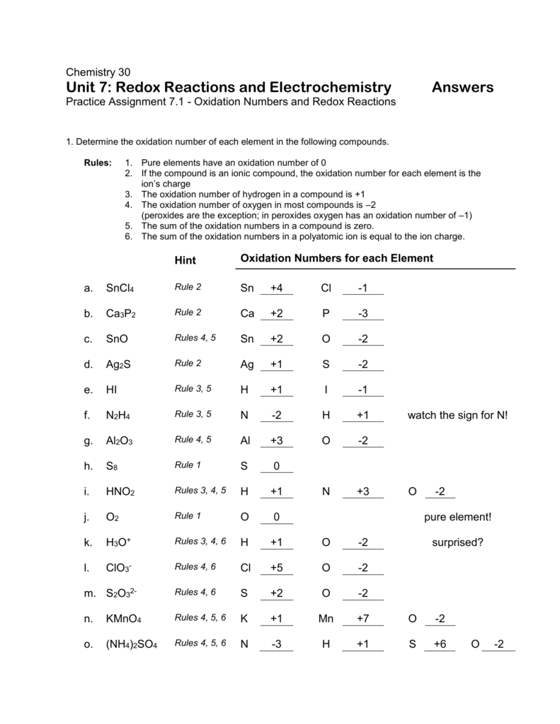 Assigning Oxidation Numbers Worksheet Answer Key 