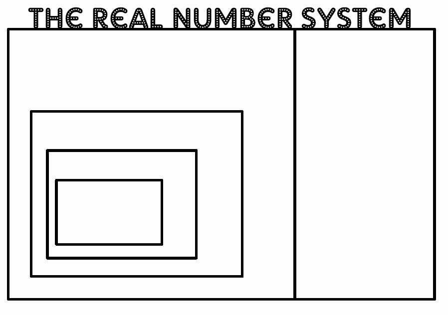 Classifying Rational Numbers Worksheet Awesome Classifying Numbers 