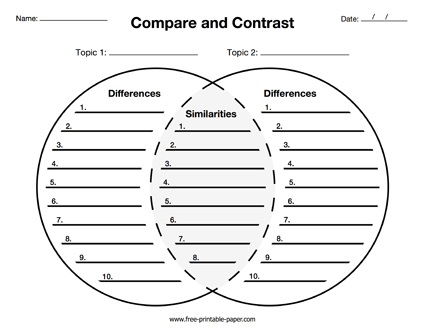 Compare And Contrast Graphic Organizer Free printable paper