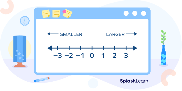 Comparing And Ordering Numbers Meaning Steps Symbols Examples 