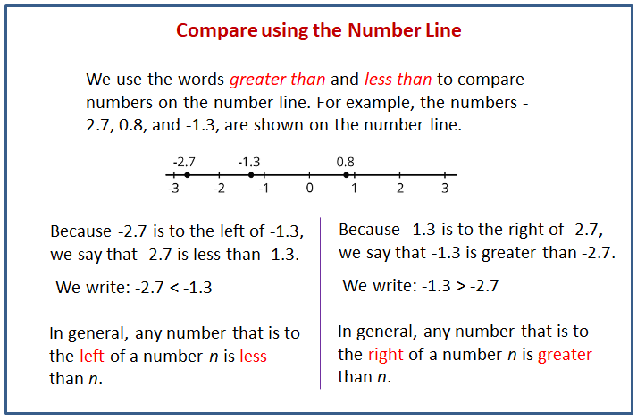 Comparing Positive And Negative Numbers Worksheets Library