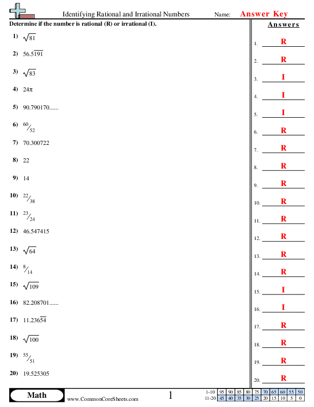 Comparing Rational And Irrational Numbers Worksheet Education