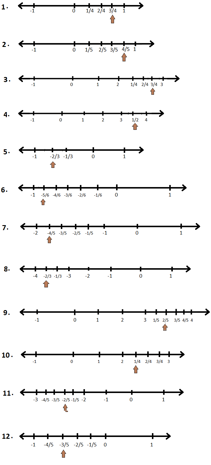 Comparing Rational Numbers Worksheet Pro Worksheet