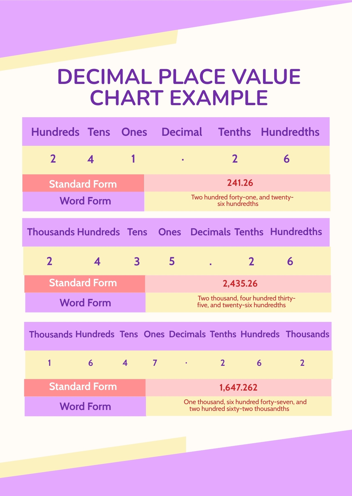 free printable decimal place value games