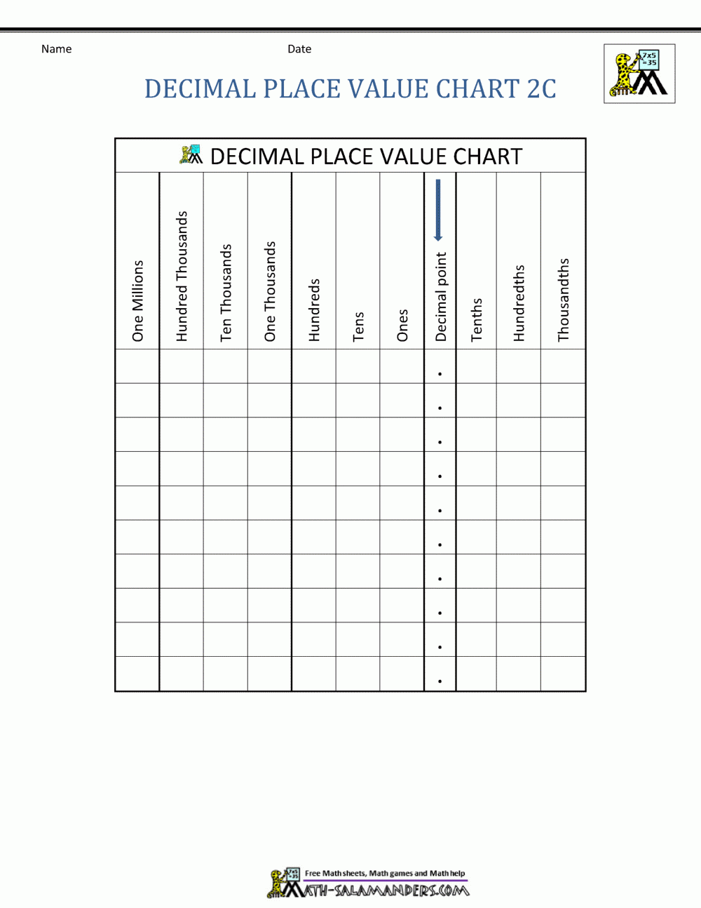 Decimal Place Value Chart Worksheets Library