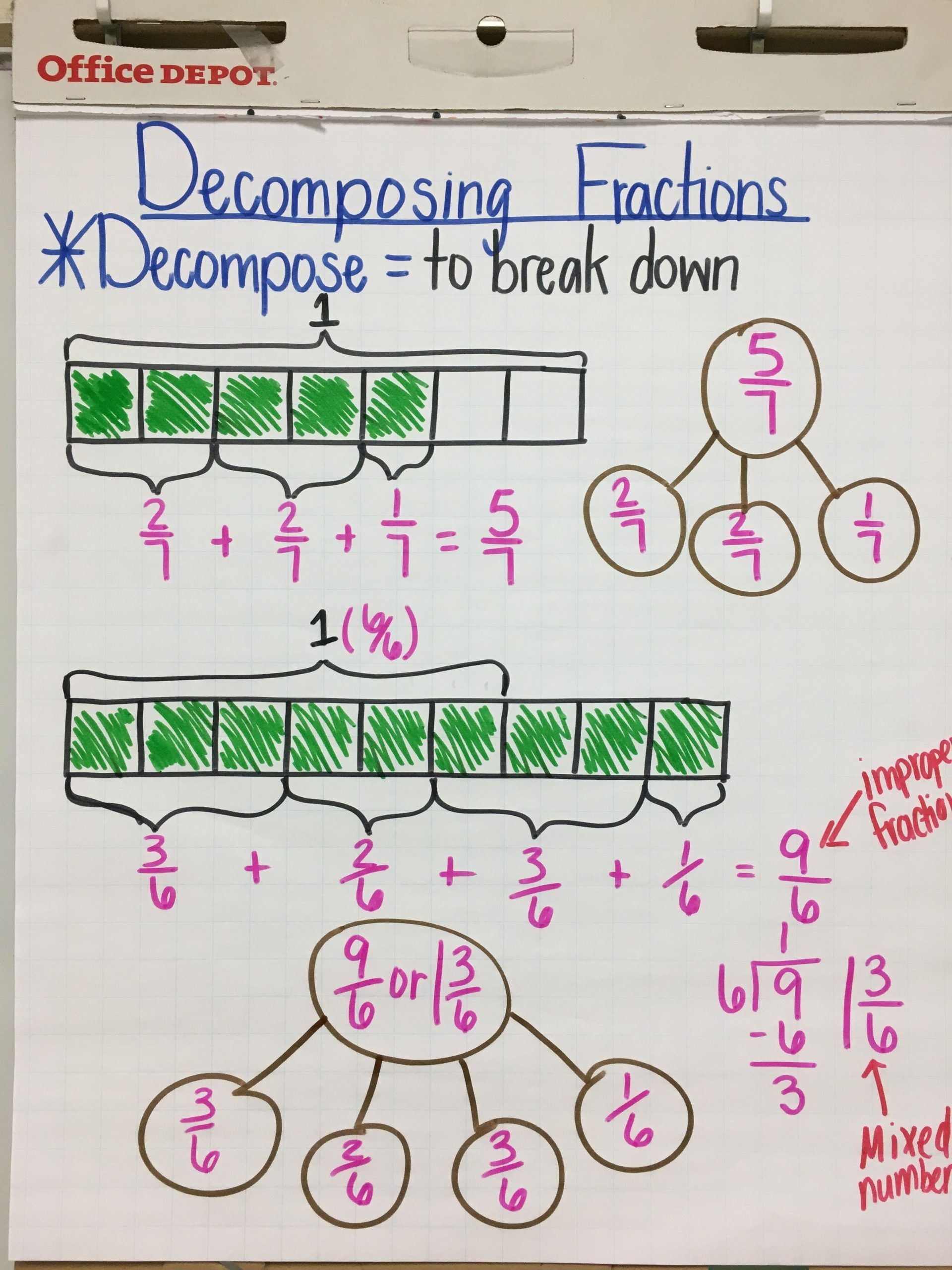 Decomposing Fractions Worksheets 4th Grade 4th Grade Math Worksheets 