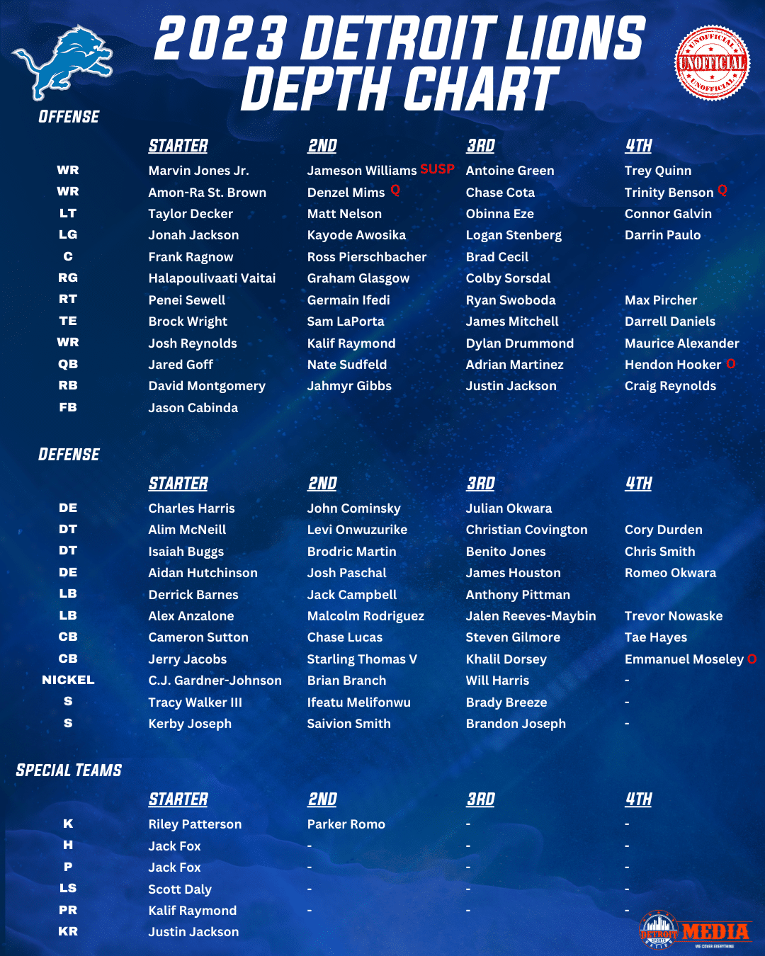 Detroit Lions 2024 Roster Wendy Tiffany