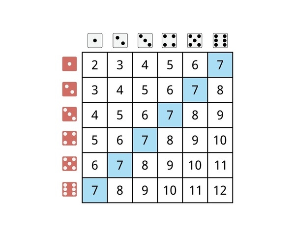 free printable dice probability game