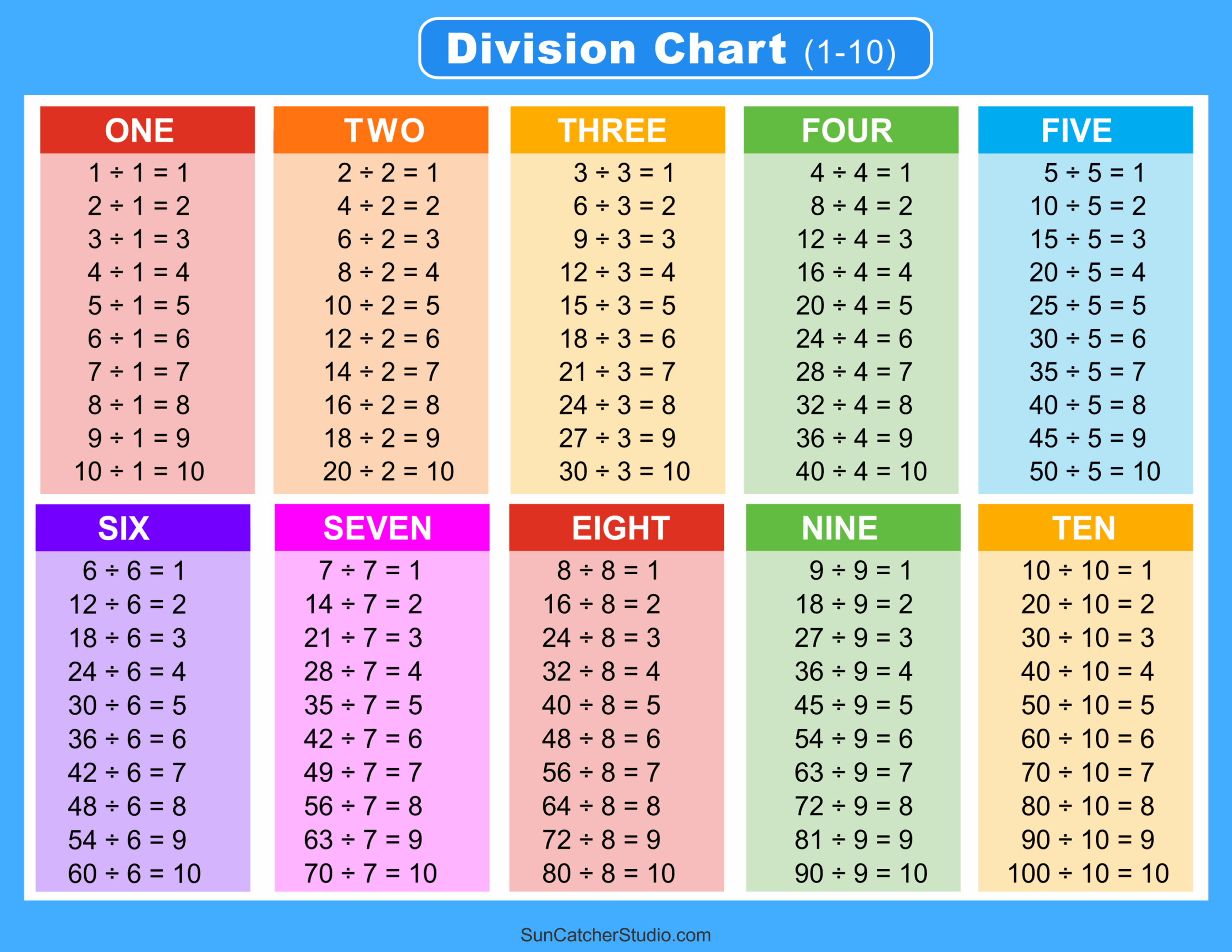 Division Chart Printable Fillable Form 2024
