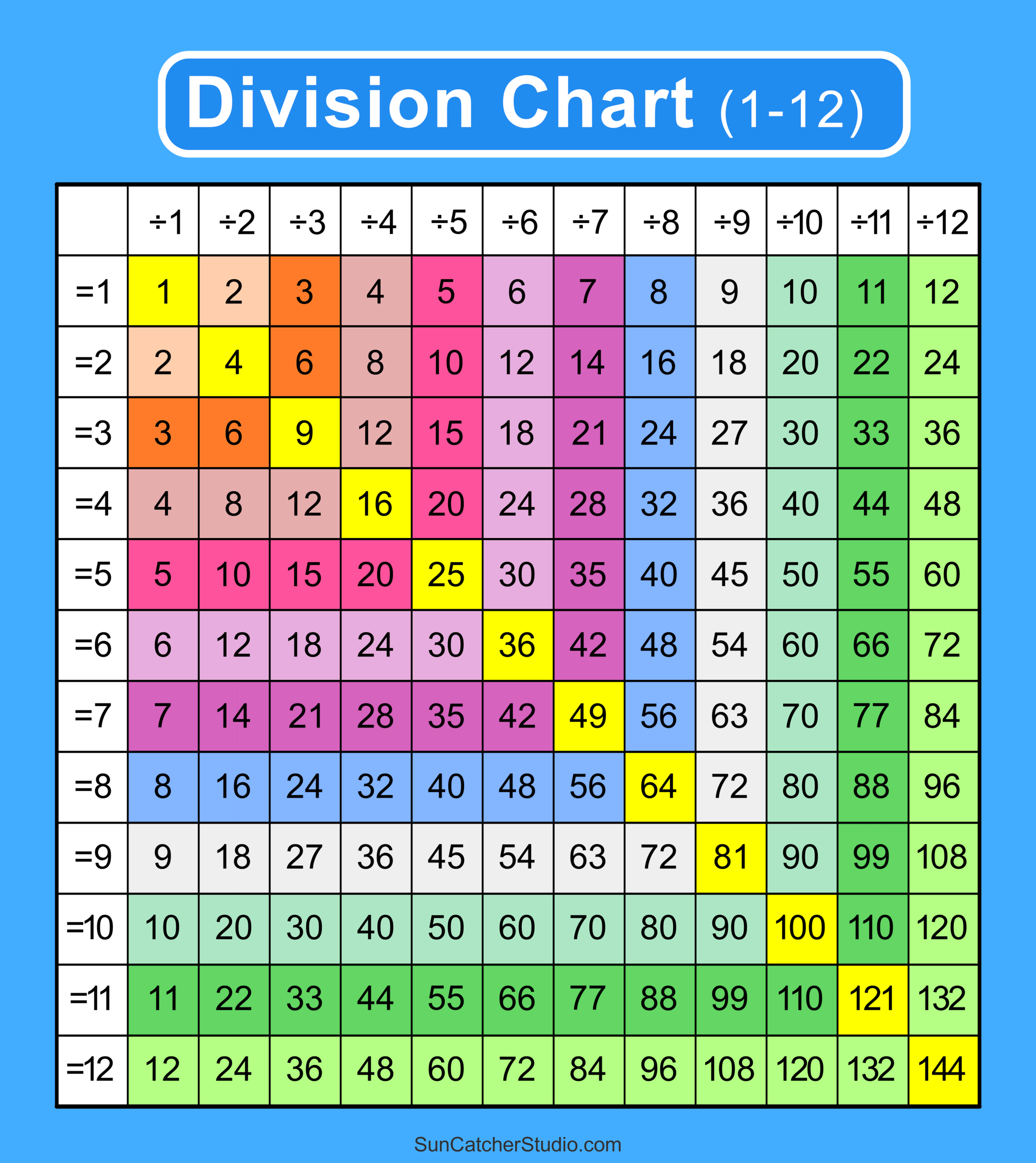 Division Charts And Tables Free Printable PDF Math 42 OFF