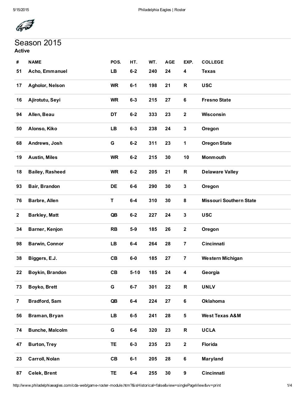 Eagles 2024 Roster Vale Gabriellia