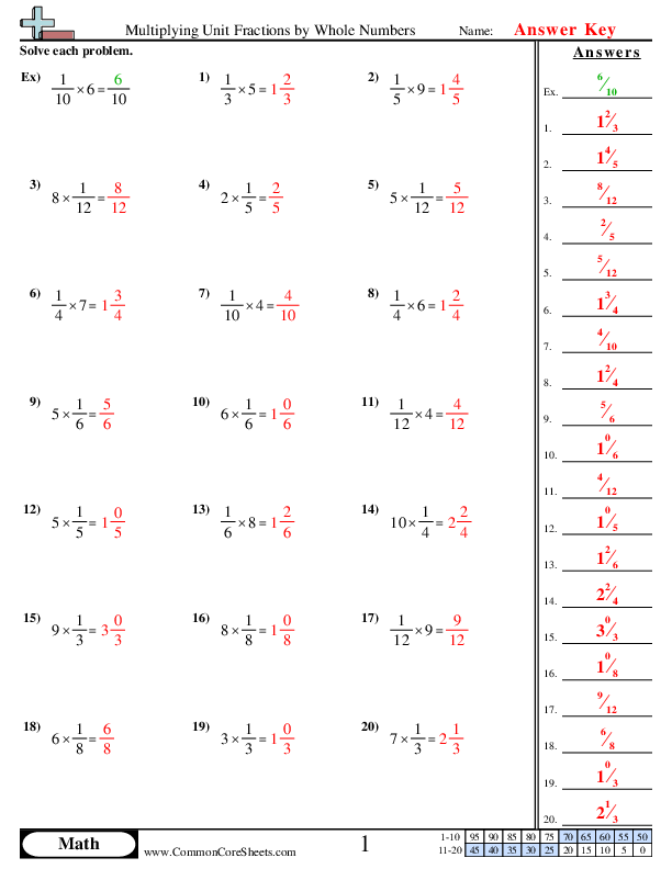 Free Multiply Whole Numbers And Fractions Worksheet Download Free 