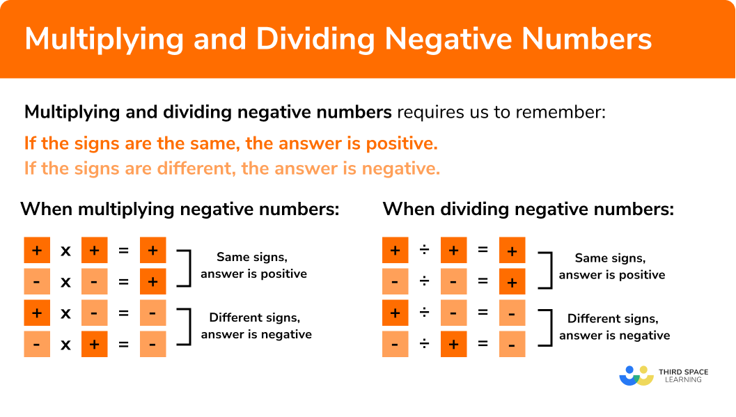 Free Multiplying And Dividing Positive And Negative Numbers Worksheet