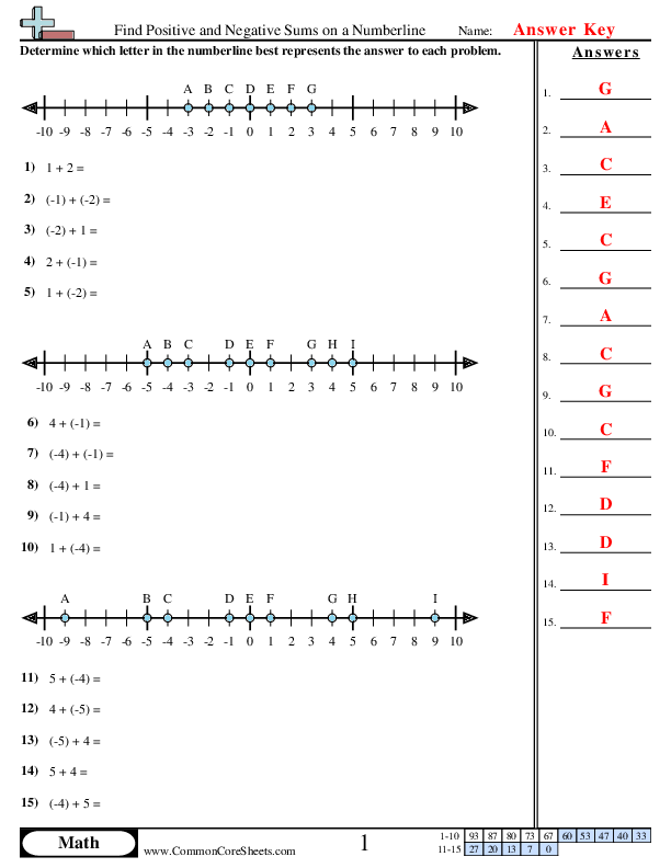 Free Positive And Negative Number Line Worksheet Download Free 