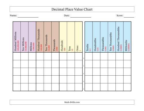 Free Printable Decimal Place Value Chart Printable Templates By Nora