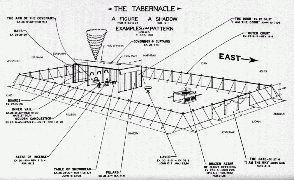 Free Printable Pictures Of The Tabernacle Rossy Printable