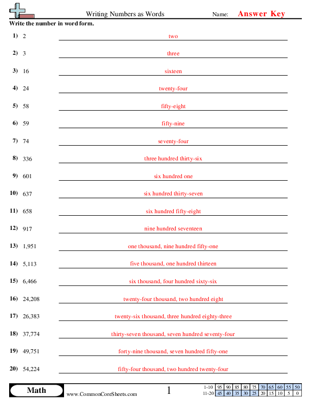 Free Write Numbers In Words Worksheet Download Free Write Numbers In