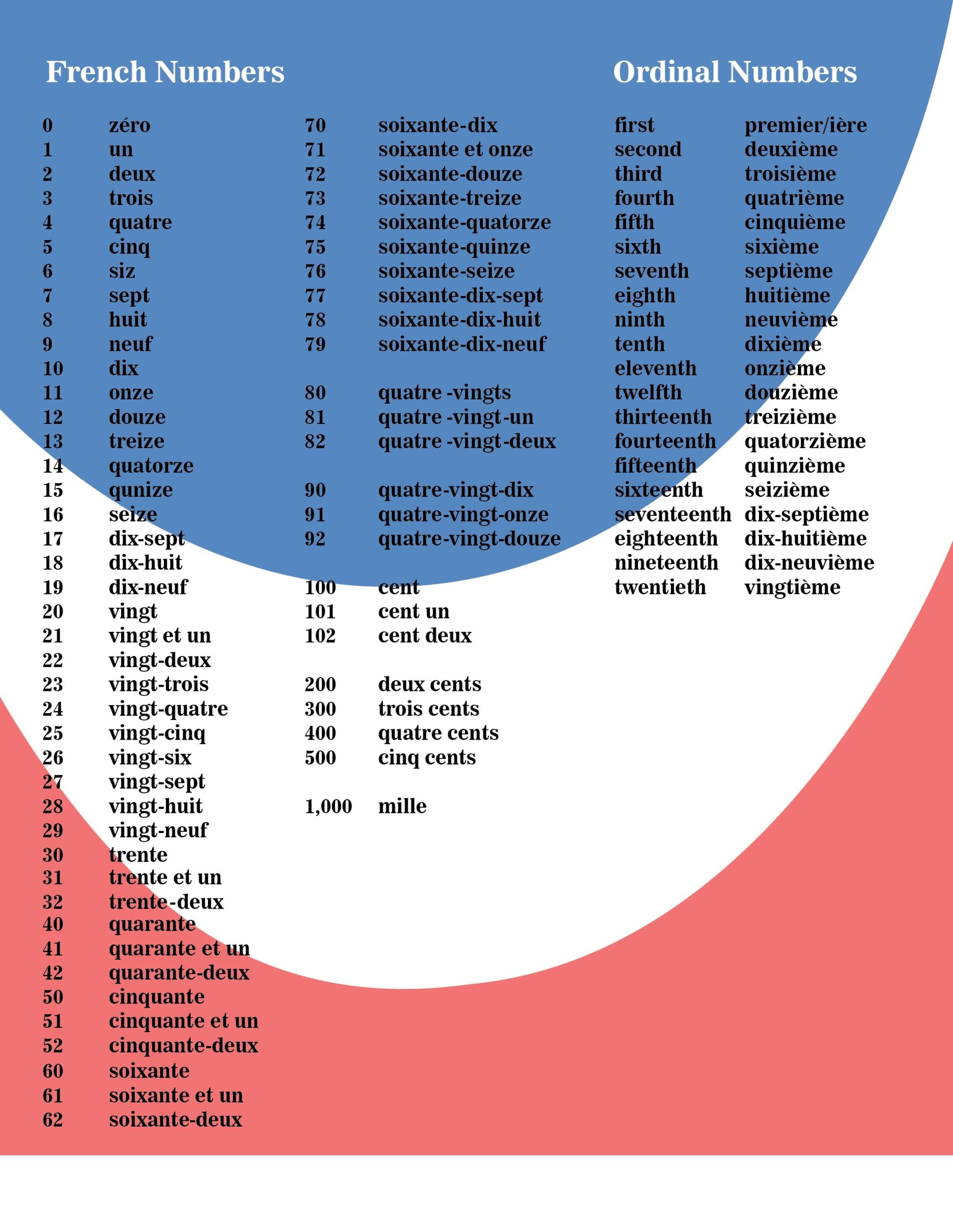French Numbers 1 100 Printable