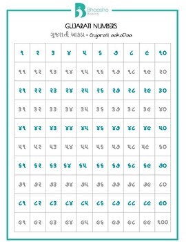 1 to 10 gujarati numbers worksheet
