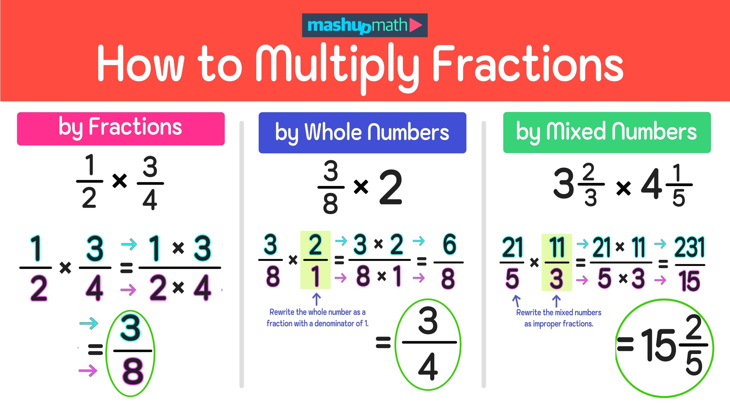 How To Multiply Fractions Step by Step Mashup Math Worksheets Library