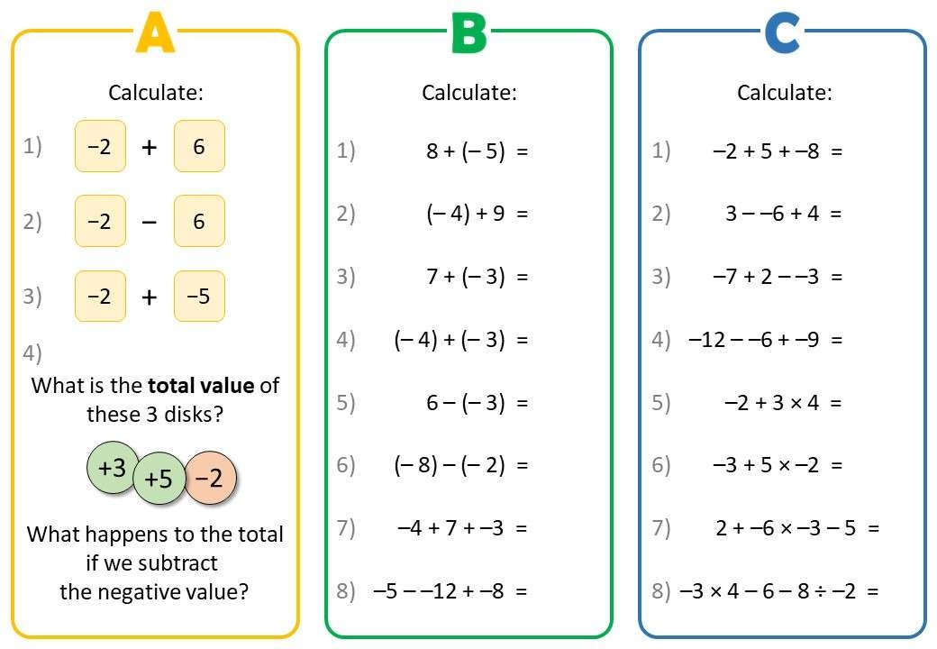 How To Subtract Positives From Negatives Using A Number Line 