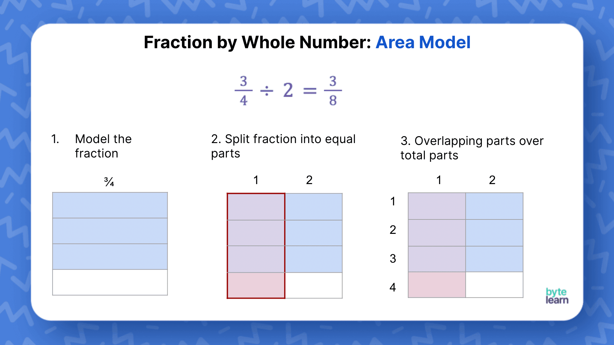 How To Teach Dividing Fractions With Models FREE Practice 