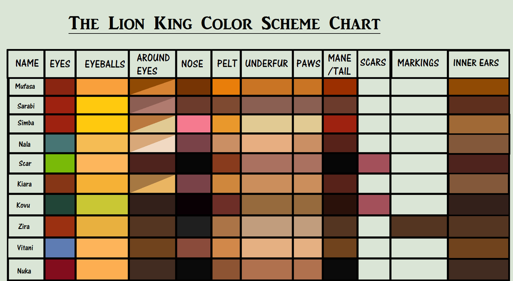 Lion King Color Chart