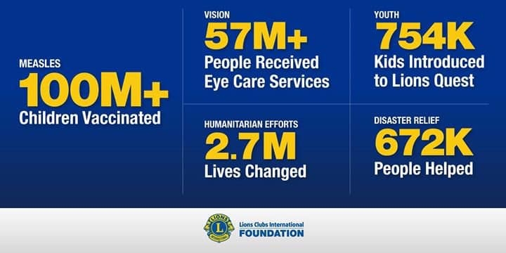 Lions Club International Foundation Lions Club Of Denver