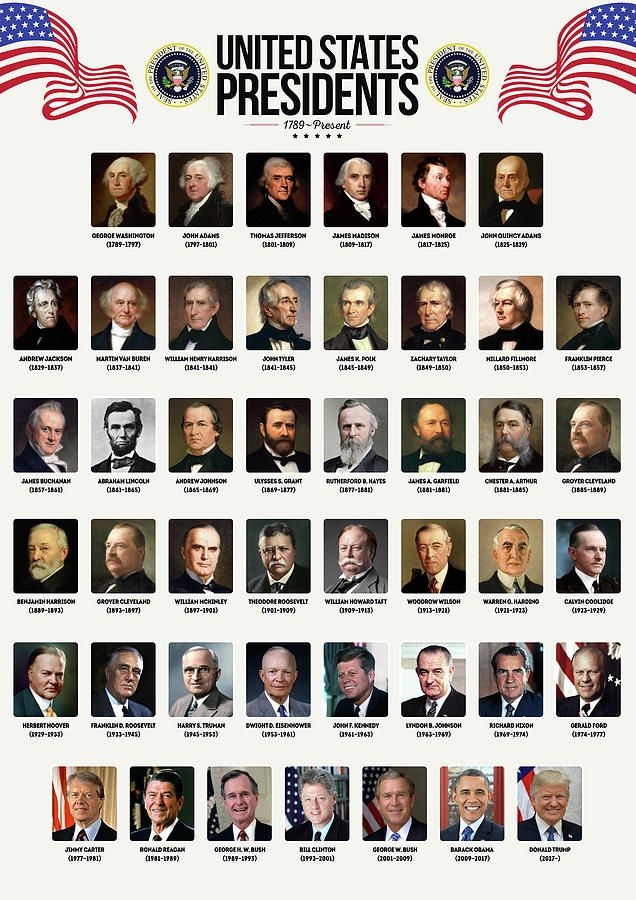 List Of Presidents Chart Printable Maria P Pierce
