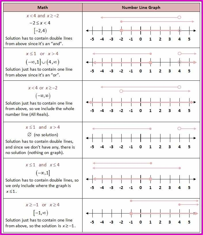 Mastering Real Numbers Classifying Worksheet Answer Key