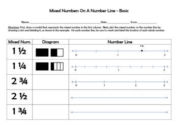 Mixed Numbers On A Number Line Worksheet By Mrs Beaz TpT