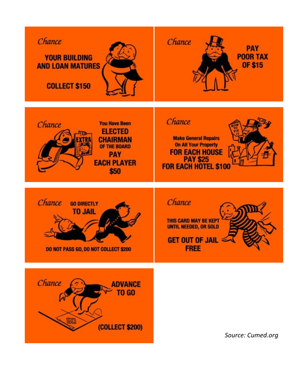 Monopoly Chance Cards Printable