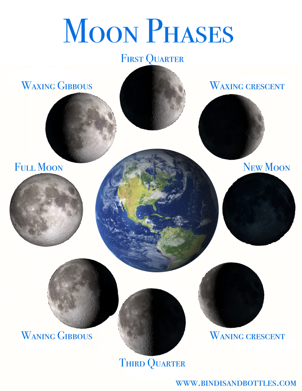 Moon Phases Printable Sheet Artofit