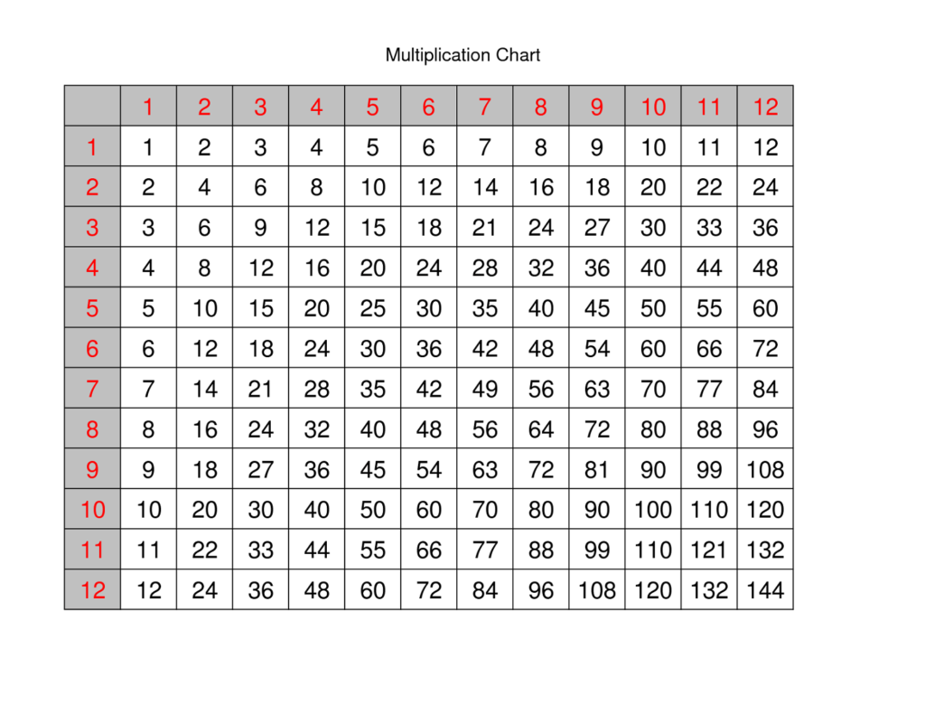 Multiplication Large Numbers Worksheet Printable Calendars AT A GLANCE