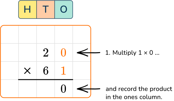 Multiplying Multi Digit Numbers Math Steps Examples Questions