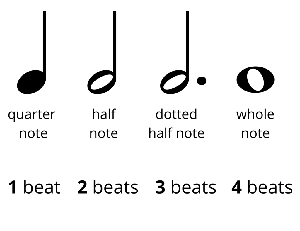Music Note Values Worksheet
