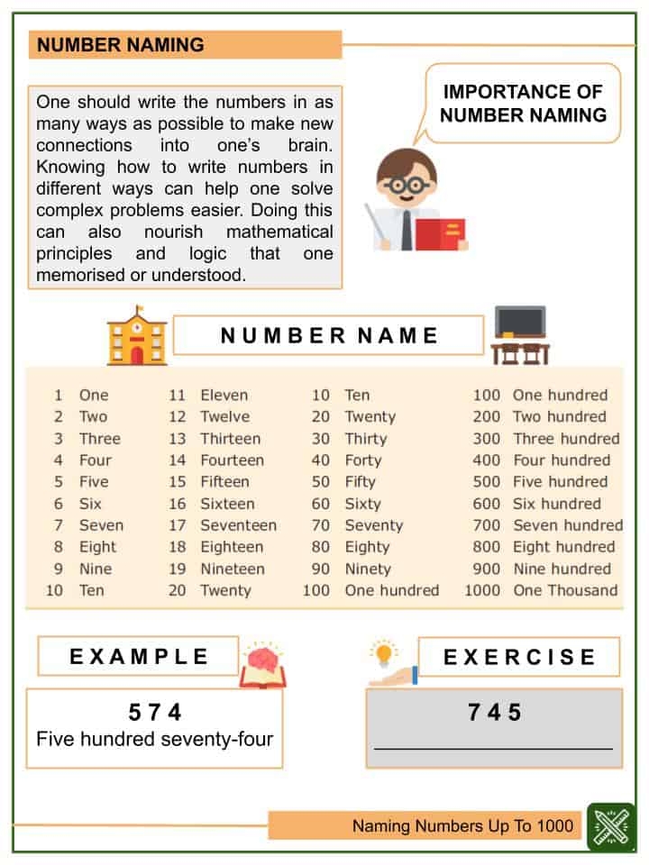 Naming Numbers Worksheet Printable Word Searches